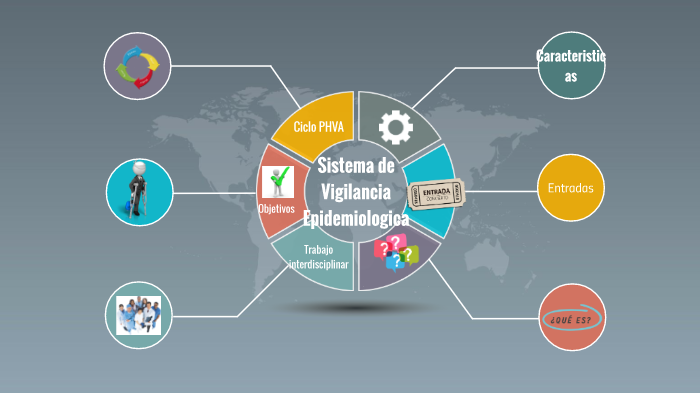 Vigilancia Epidemiológica
